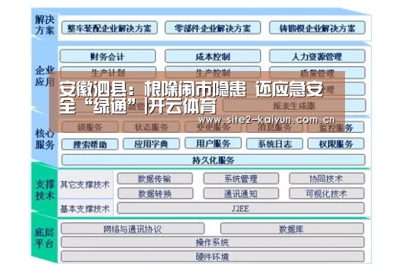 安徽泗县:根除闹市隐患 还应急安全“绿通”|开云体育(图3) 开云体育